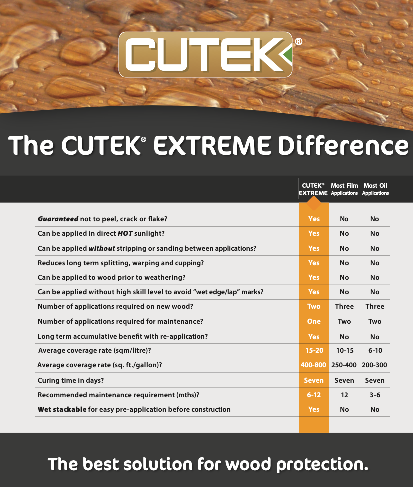 Showing CUTEK Extreme difference